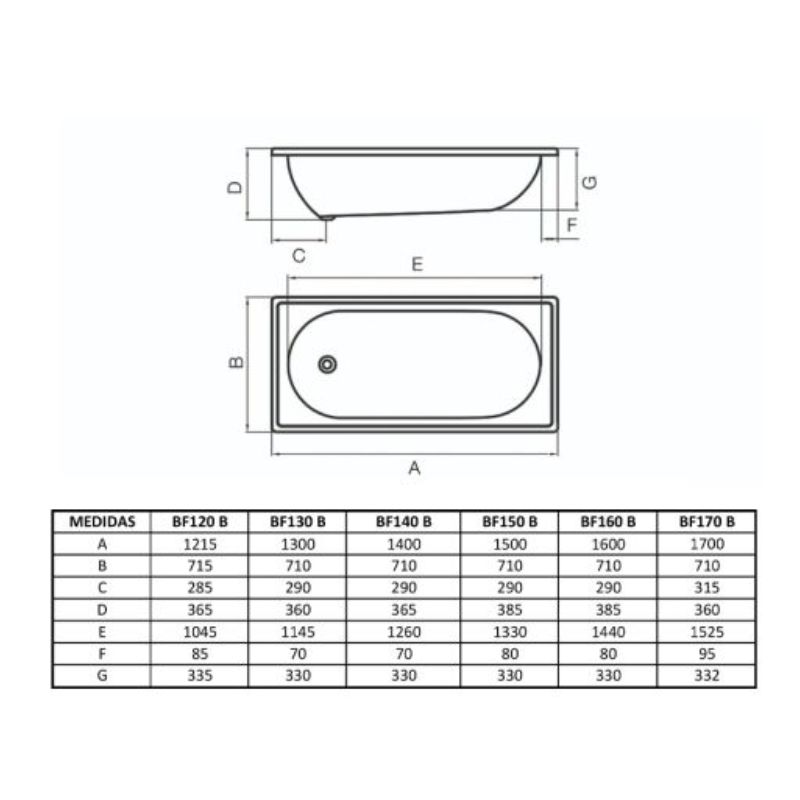 Bañera Acrílico Sanitario Serena 160cm Ferrum - Imagen 2