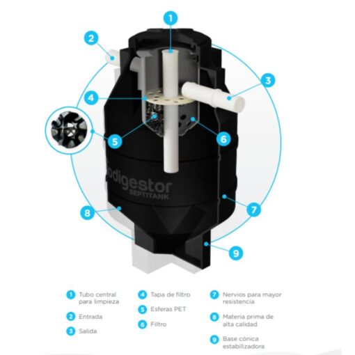 Biodigestor de 950 lts Tinaco - Imagen 2